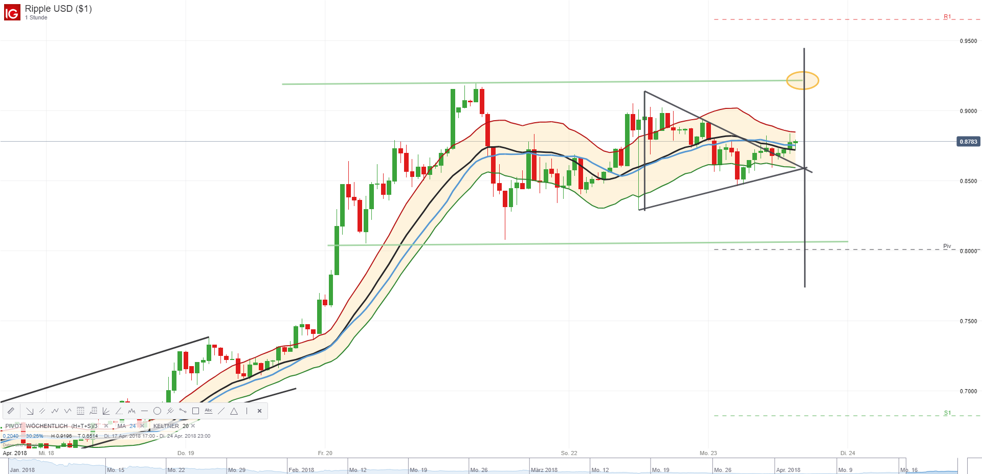 Where To Safely Buy Bitcoin Cash Usd To Xrp Debezorgduif - 